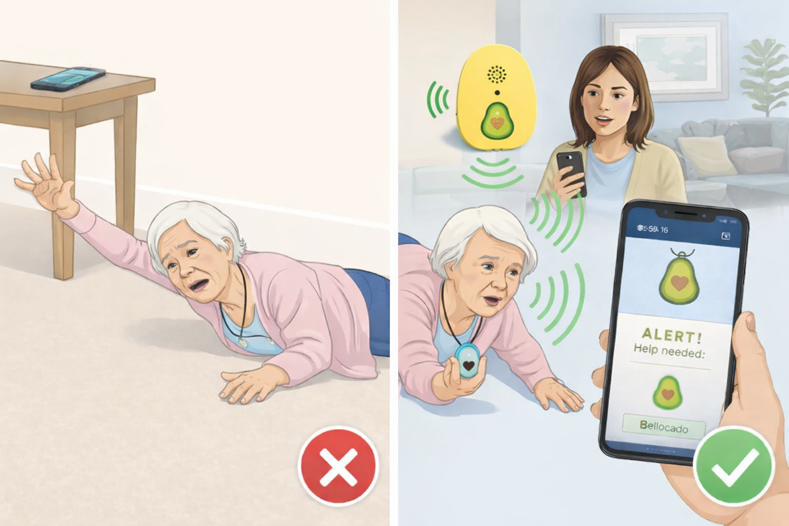 Without Bellocado vs with Bellocado